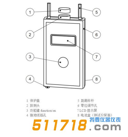 德国KLEINWACHTER EFM-023静电场测试仪.png