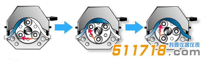 iPump2S+DG调速型蠕动泵.jpg