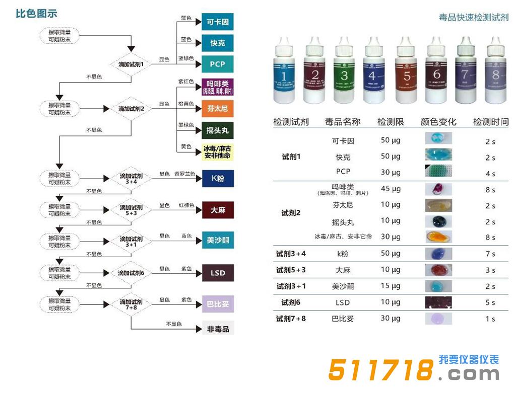毒品快速检测箱.jpg