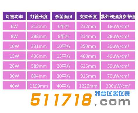 紫外线强度检测仪.jpg