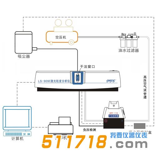 LS-909E激光粒度分析仪.jpg