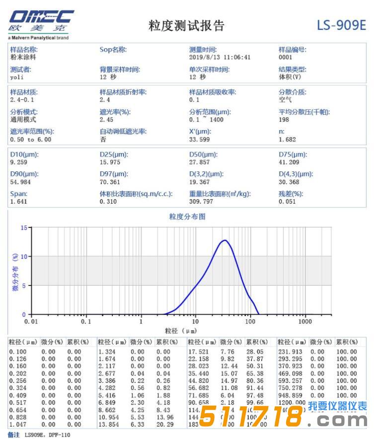 LS-909E激光粒度分析仪.jpg