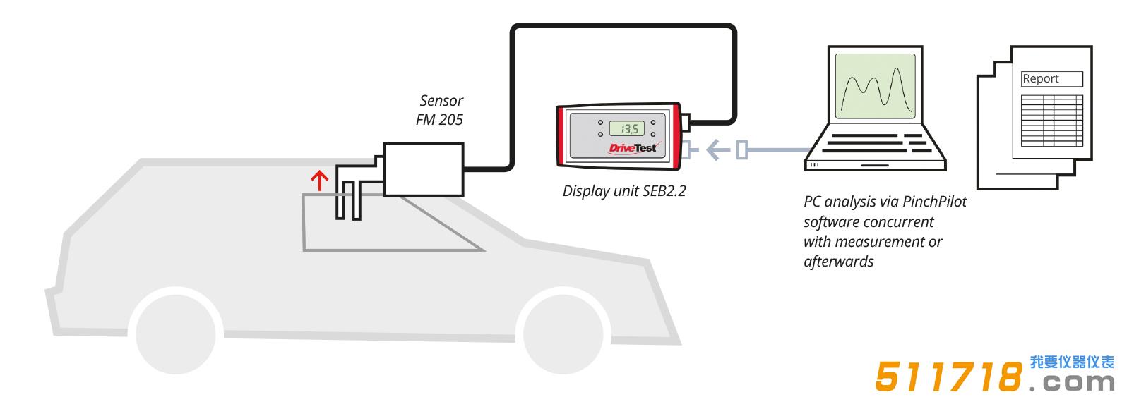 DriveTest_FM205_Graphik_en.jpg