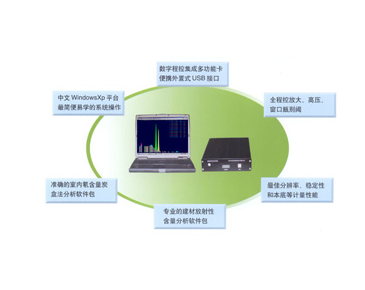RMS4096型数字化低本底多道γ能谱仪